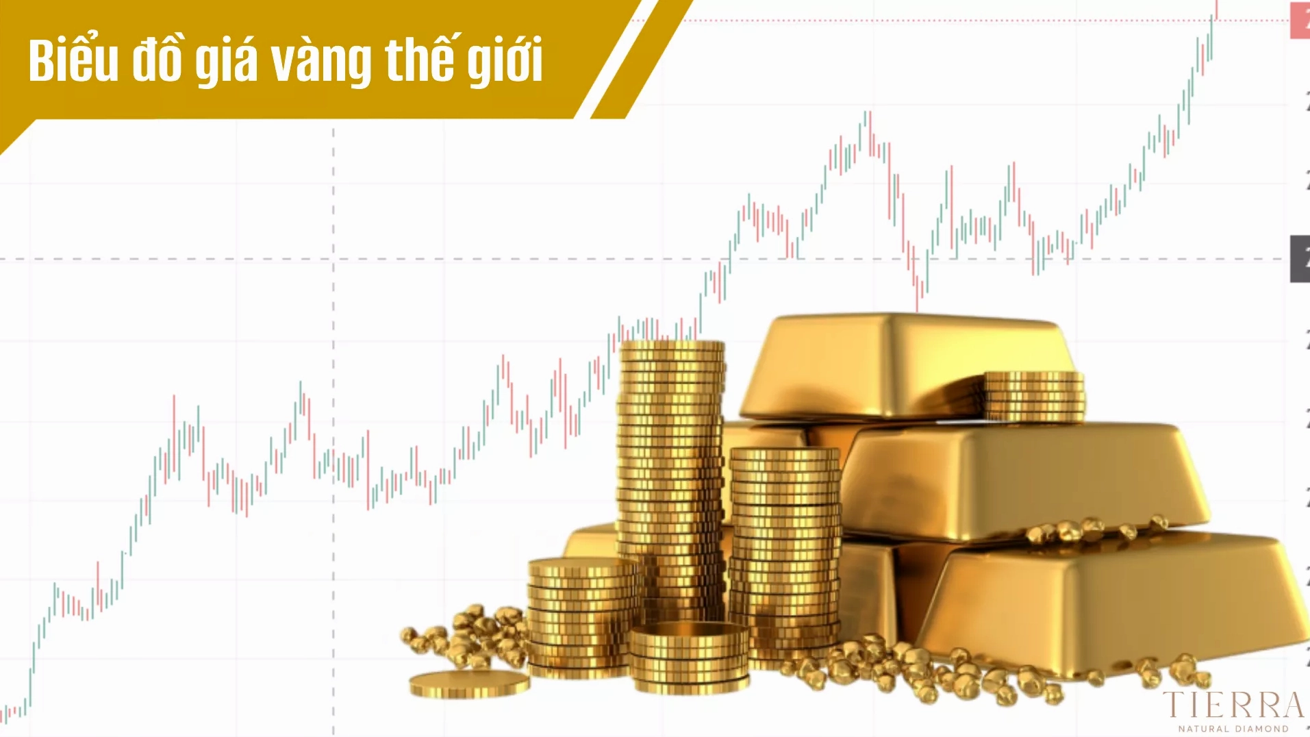 Giá Vàng Thế Giới Trực Tuyến: Cập Nhật & Dự Báo 2026 Biểu đồ cập nhật giá vàng thế giới
