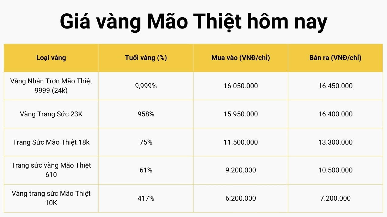 Giá Vàng Hôm Nay Mão Thiệt: Cập Nhật Mới Nhất 2026 Biểu đồ dự báo giá vàng 2026