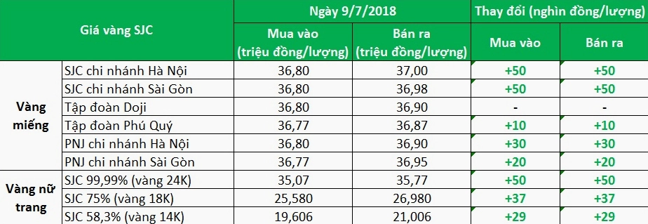 Giá Vàng 2018: Biến Động, Phân Tích và Dự Báo Xu Hướng 2026 Biểu đồ dự báo xu hướng giá vàng