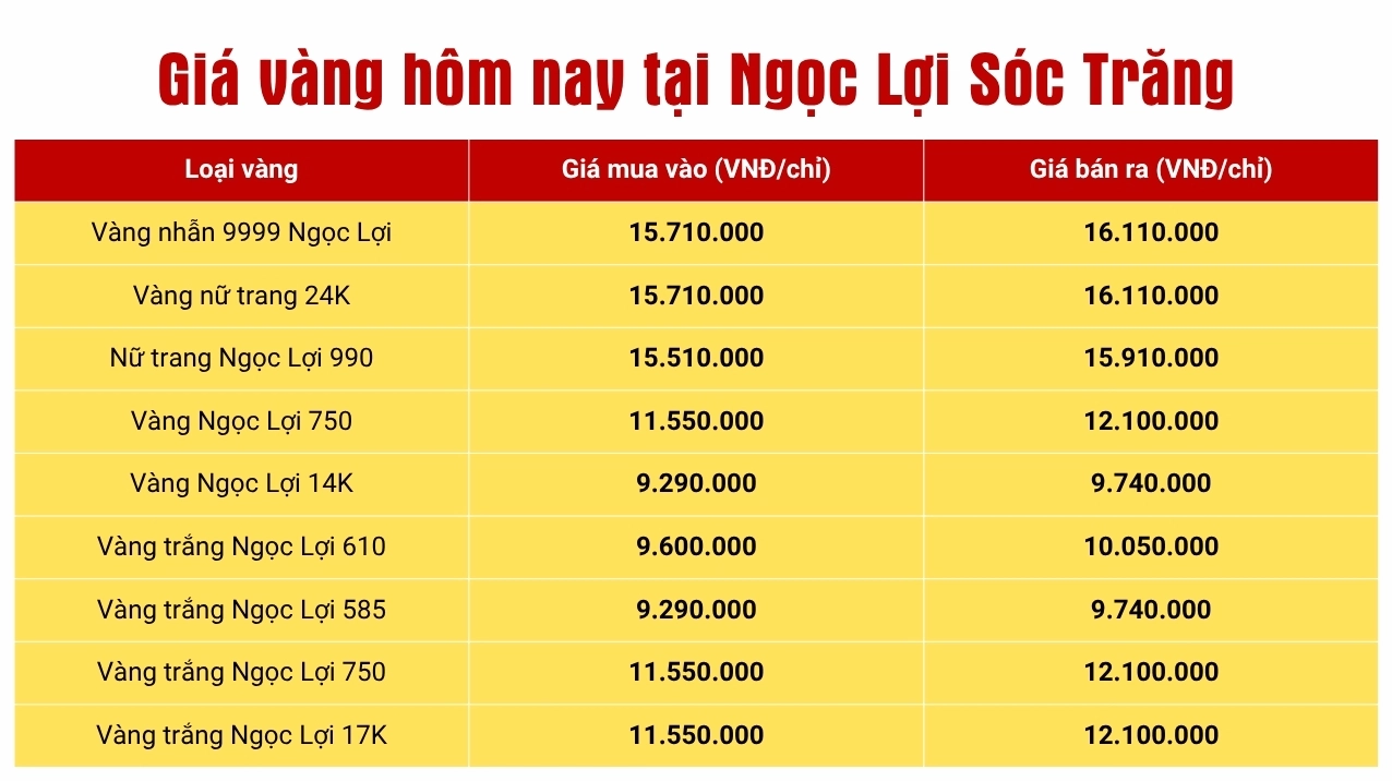 Giá vàng 24k Ngọc Lợi Sóc Trăng Hôm Nay: Cập Nhật Mới Nhất Biểu đồ giá vàng 24k tại Ngọc Lợi Sóc Trăng