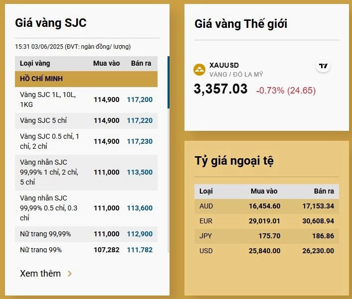 Giá Vàng SJC Chợ Đen Hôm Nay 2026: Biến Động và Phân Tích Chuyên Sâu Biểu đồ giá vàng biến động