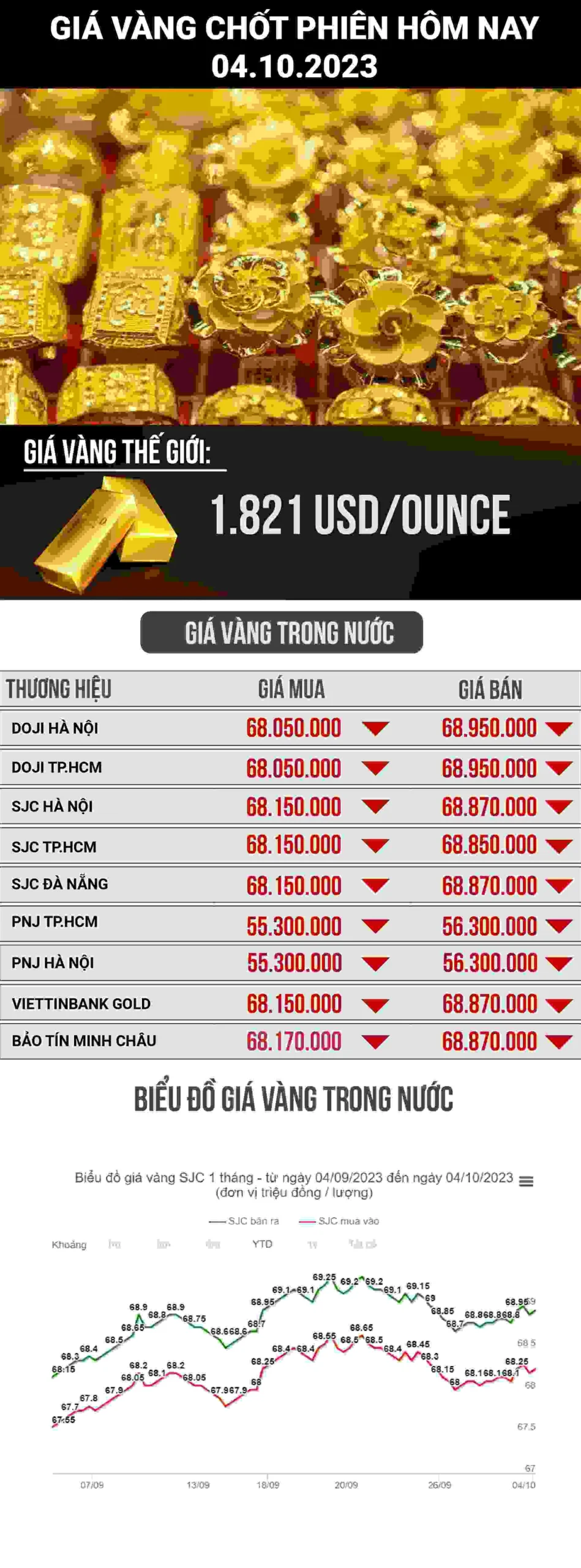 Giá vàng 9999, Vàng Mão Thiệt Hôm Nay 2026: Cập Nhật & Phân Tích Biểu đồ giá vàng hôm nay