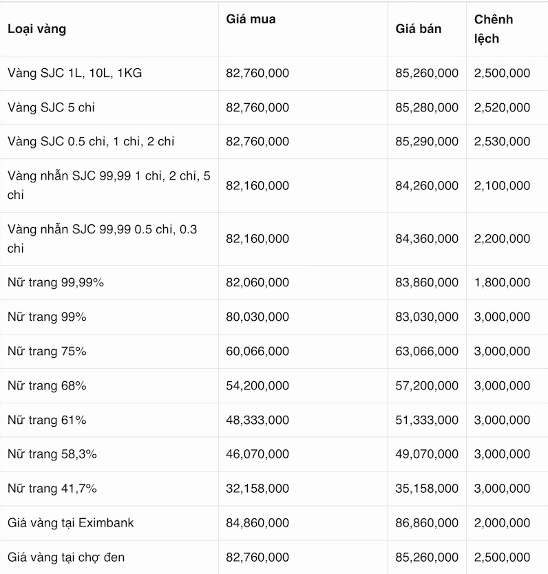 Giá vàng Kim Chung hôm nay: Dự báo xu hướng và phân tích chuyên sâu 2026 Biểu đồ giá vàng Kim Chung Thanh Hóa