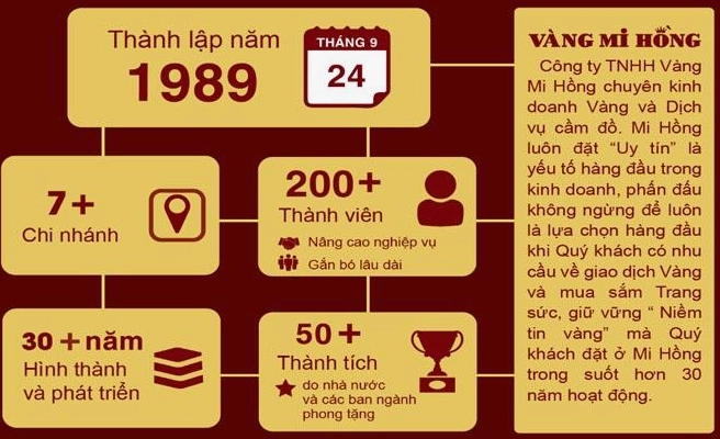 Cập Nhật Giá Vàng Mi Hồng Hôm Nay 2026: Phân Tích & Dự Báo Biểu đồ giá vàng Mi Hồng hôm nay
