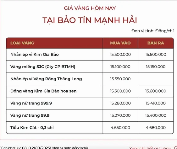 Cập Nhật Giá Vàng Bảo Tín Minh Châu Mới Nhất 2026 Biểu đồ giá vàng nhẫn Bảo Tín Minh Châu