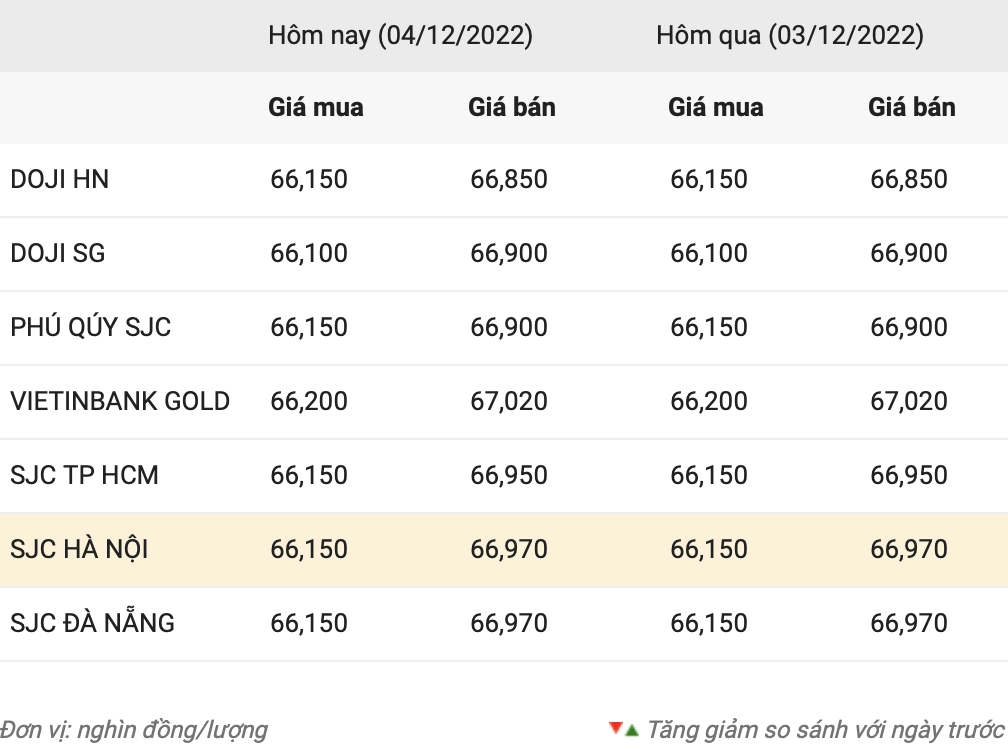 Giá Vàng 97 Hôm Nay 2026: Biến Động và Dự Báo Biểu đồ giá vàng quốc tế 2026