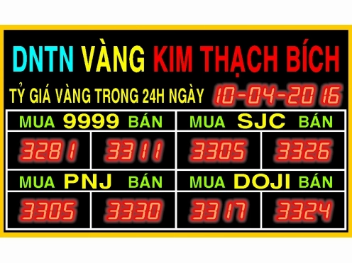 Biểu đồ giá vàng SJC Phú Yên