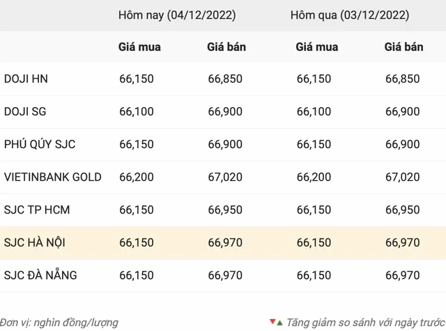 Giá Vàng Quảng Nam Hôm Nay 2026: Dự Báo, Phân Tích Và Lời Khuyên Biểu đồ giá vàng tại Quảng Nam