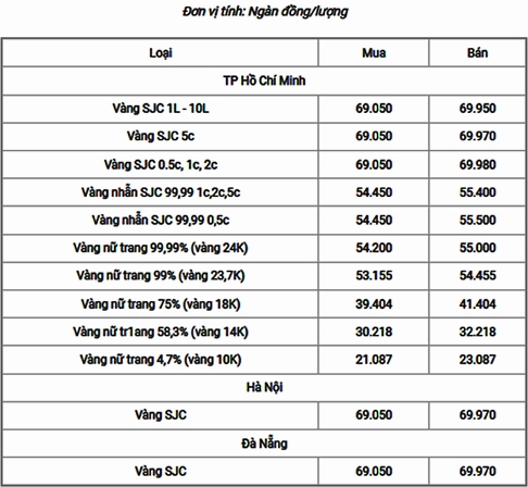 Giá Vàng 24k Hôm Nay: Cập Nhật & Dự Báo Xu Hướng 2026 Biểu đồ giá vàng thế giới