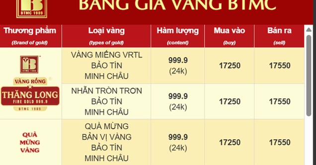 Bảng giá vàng Bảo Tín Minh Châu 2026: Dự báo và Phân tích Biểu đồ phân tích giá vàng 2026