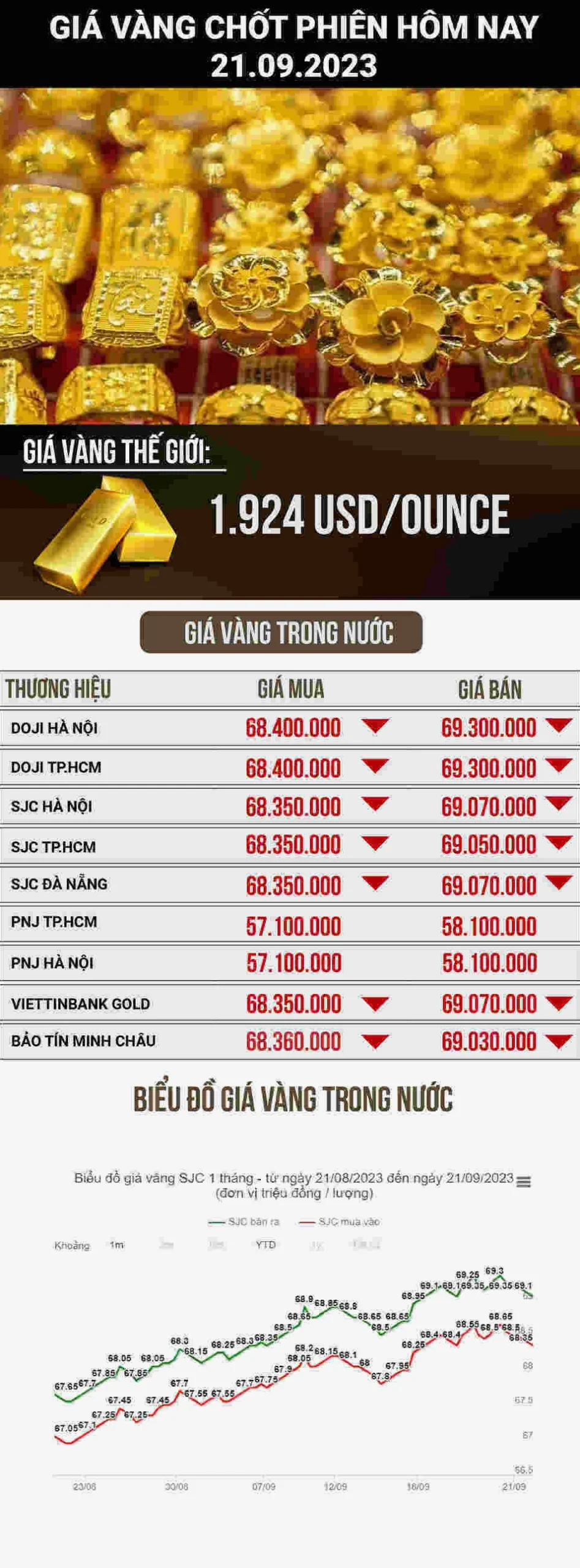 Giá Vàng Kim Chung 2026: Cập Nhật Mới Nhất & Dự Báo Biểu đồ phân tích giá vàng