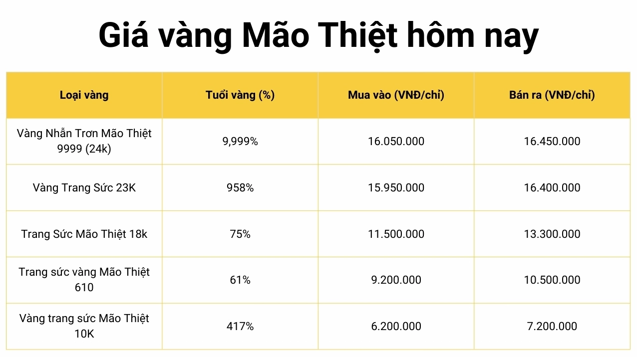 Giá Vàng Mão Thiệt 2026: Cập Nhật Mới Nhất & Dự Báo Biểu đồ phân tích xu hướng giá vàng Mão Thiệt