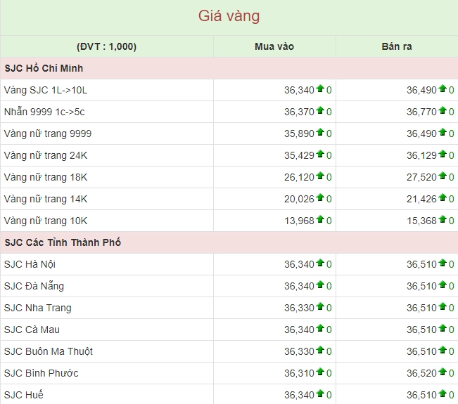 Giá vàng Hương Sơn Ninh Bình Hôm Nay 2026: Biến Động & Dự Báo Biểu đồ phân tích xu hướng giá vàng năm 2026