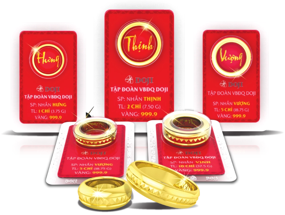 Biểu đồ phân tích xu hướng giá vàng