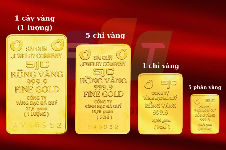 Biểu đồ so sánh giá vàng các thương hiệu