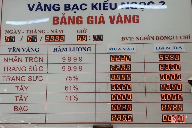 Giá Vàng Hôm Nay Tại Hà Tĩnh: Cập Nhật & Phân Tích Chuyên Sâu 2026 Biểu đồ so sánh giá vàng các tỉnh thành