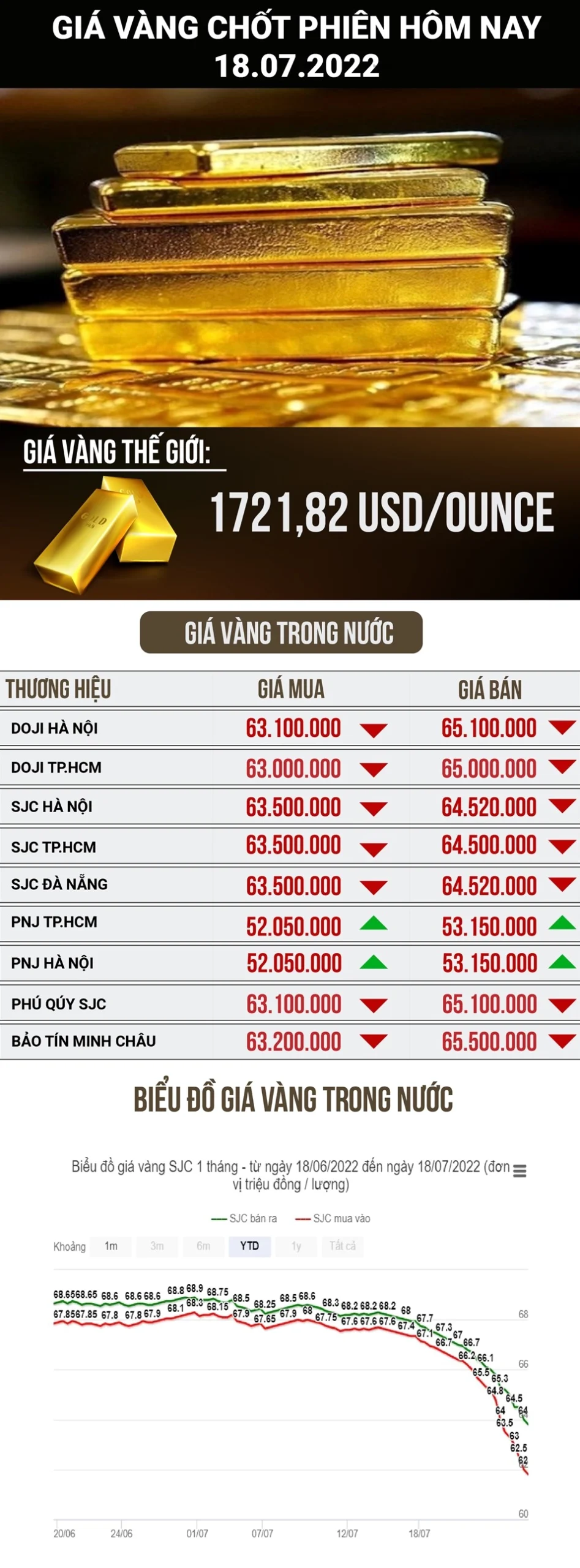 Giá Vàng Kim Hoàn 2026: Cập Nhật, Dự Báo & Phân Tích Chuyên Sâu Biểu đồ so sánh giá vàng qua các năm