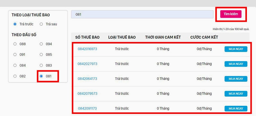 Biểu đồ thể hiện sự phát triển của ngành viễn thông