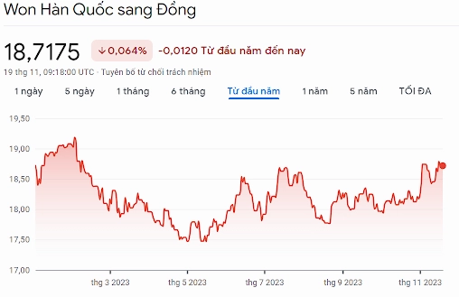Tỷ Giá Won VNĐ 2026: Biến Động và Dự Báo Mới Nhất Biểu đồ tỷ giá Won VNĐ qua các năm