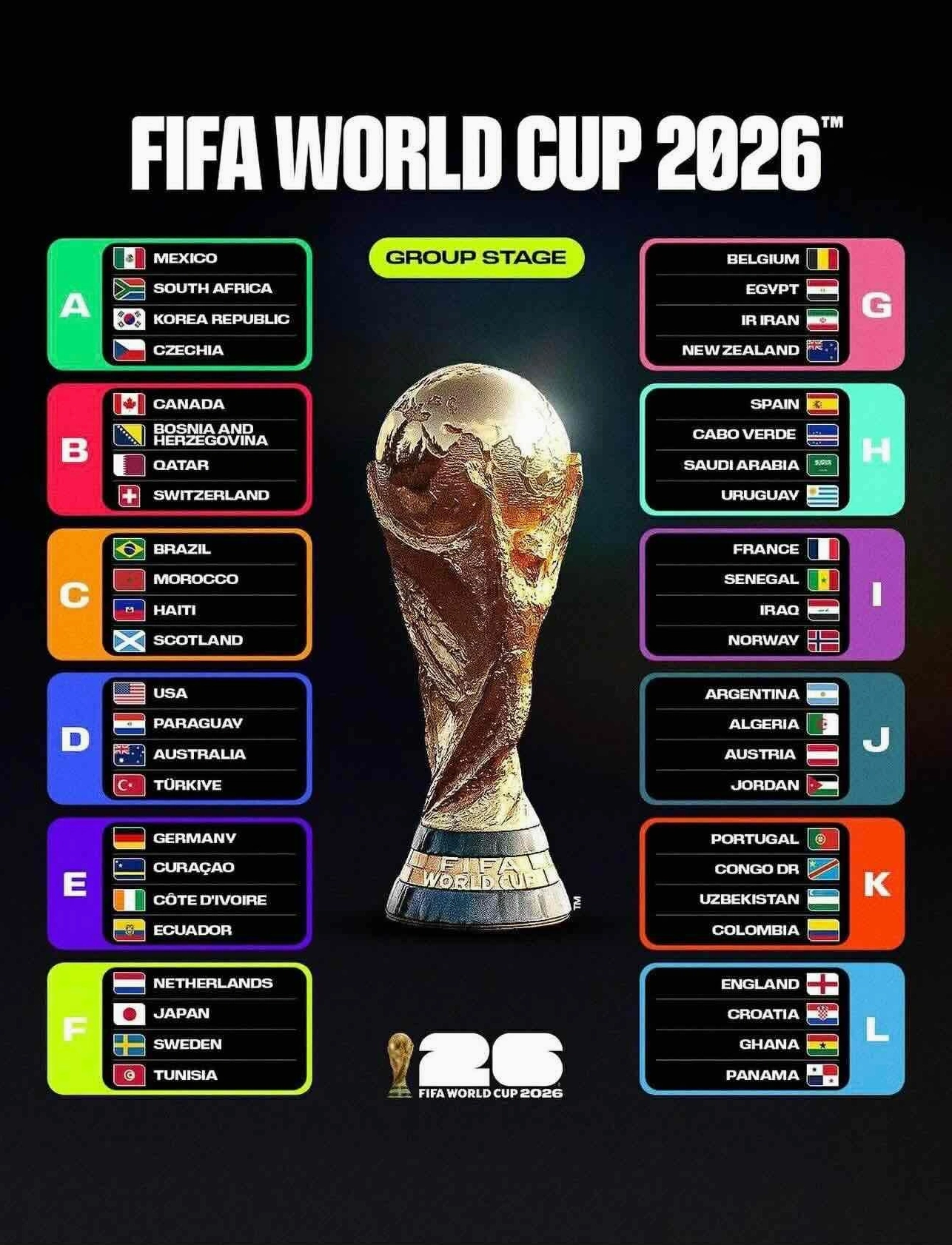 World Cup 2026 tổ chức ở nước nào? Thông tin chi tiết Biểu tượng các quốc gia đồng đăng cai World Cup 2026