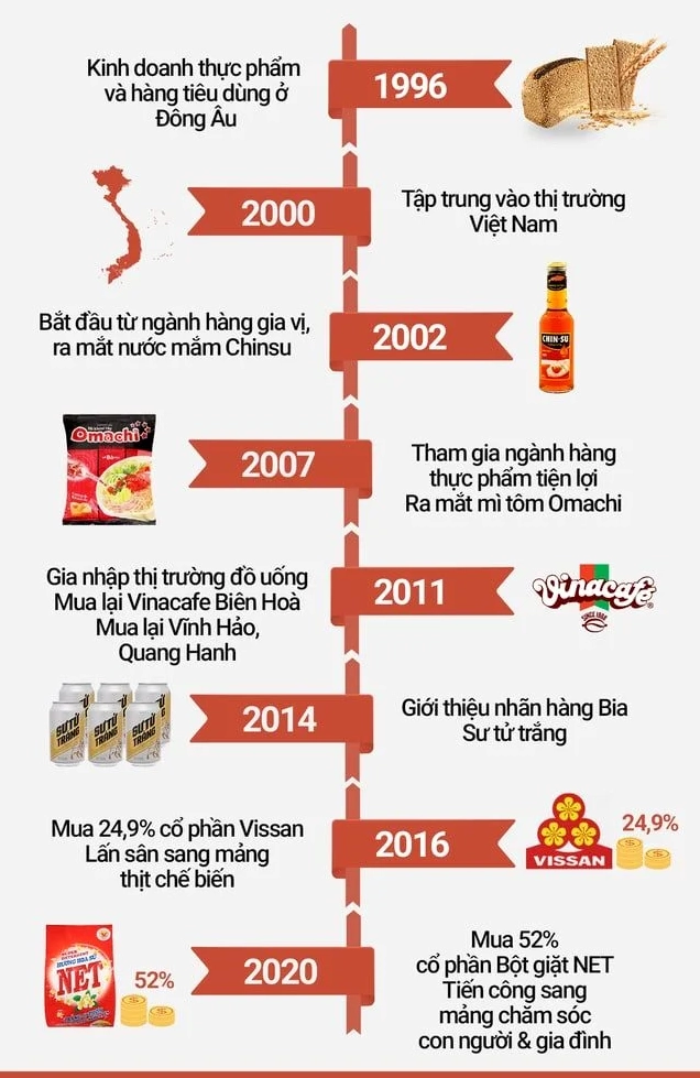 Biểu tượng của tập đoàn Masan