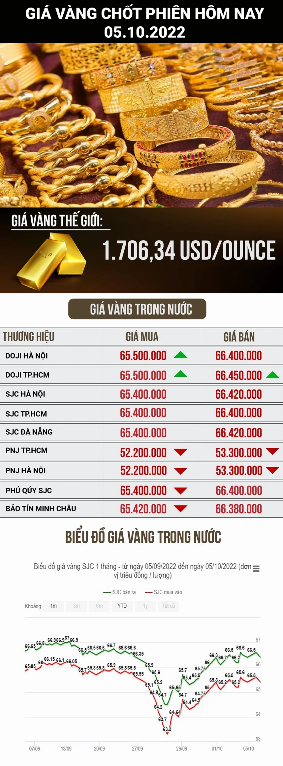 Biểu tượng giá vàng