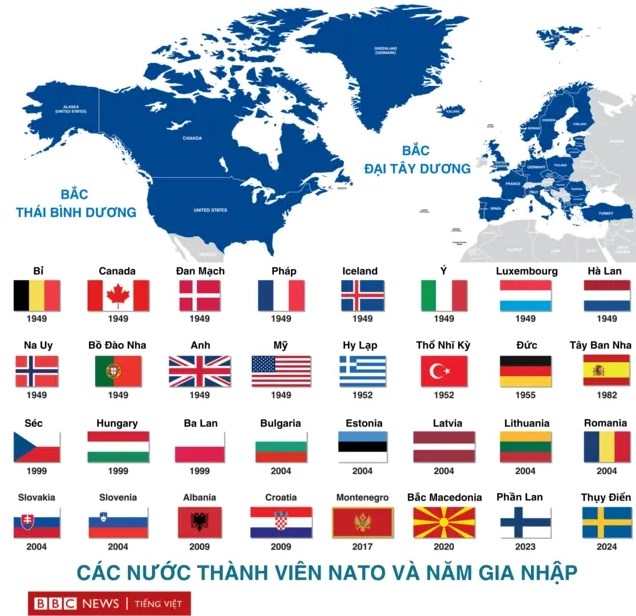 Biểu tượng NATO