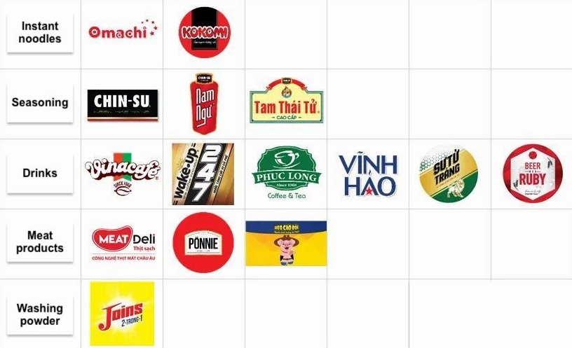 Tập đoàn Masan của nước nào? Hé lộ nguồn gốc và tham vọng Biểu tượng phát triển của Masan Group