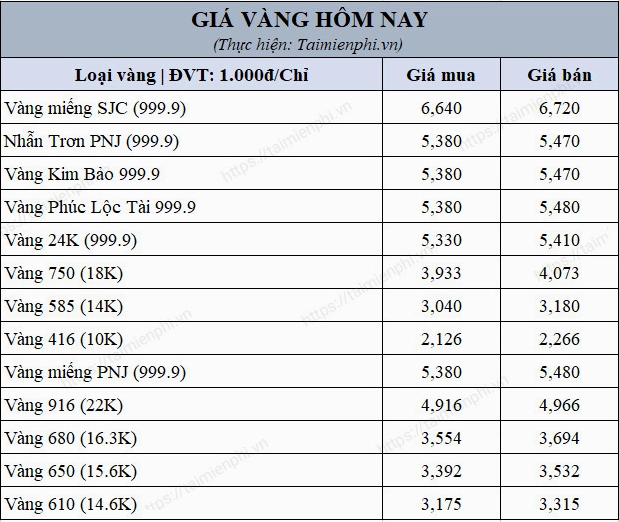 Biểu tượng USD và thỏi vàng