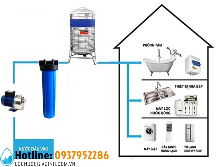 Thiết Bị Lọc Nước Đầu Nguồn Gia Đình Nào Tốt Nhất 2026? Bộ lọc nước đầu nguồn gia đình hiệu quả
