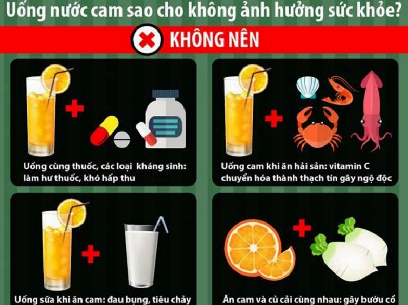 Nên Uống Nước Cam Khi Nào Để Tối Ưu Lợi Ích Sức Khỏe 2026? Bổ sung nước cam trong ngày