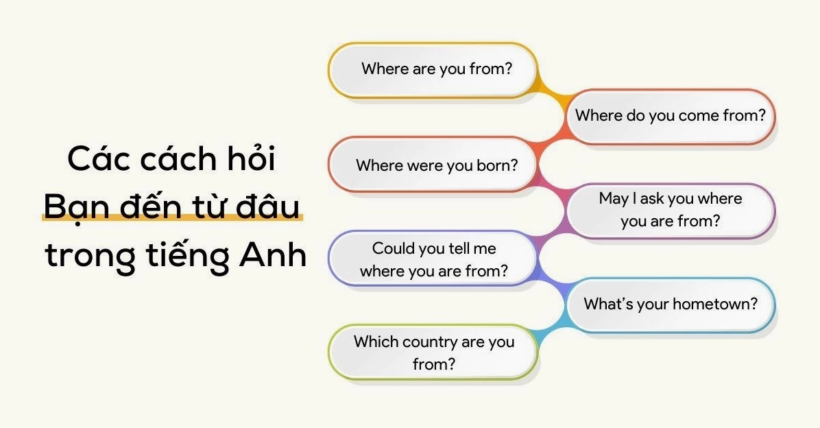 Cách hỏi bạn đến từ đâu bằng tiếng Anh
