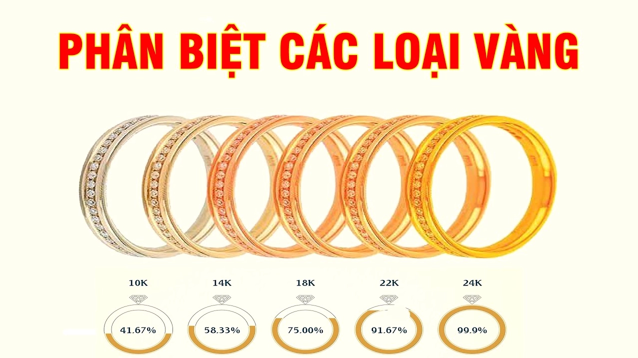 Vàng 18K Bao Nhiêu 1 Chỉ Hôm Nay 2026? Cập Nhật Giá & Phân Tích Cách tính giá vàng theo hàm lượng vàng