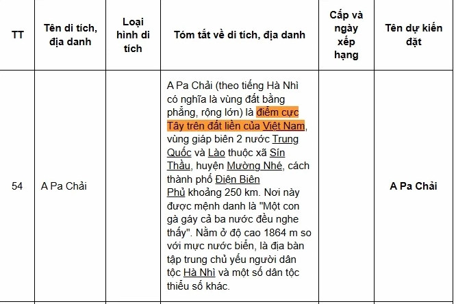 Điểm cực Tây của nước ta thuộc tỉnh nào? Khám phá A Pa Chải Cận cảnh cột mốc A Pa Chải