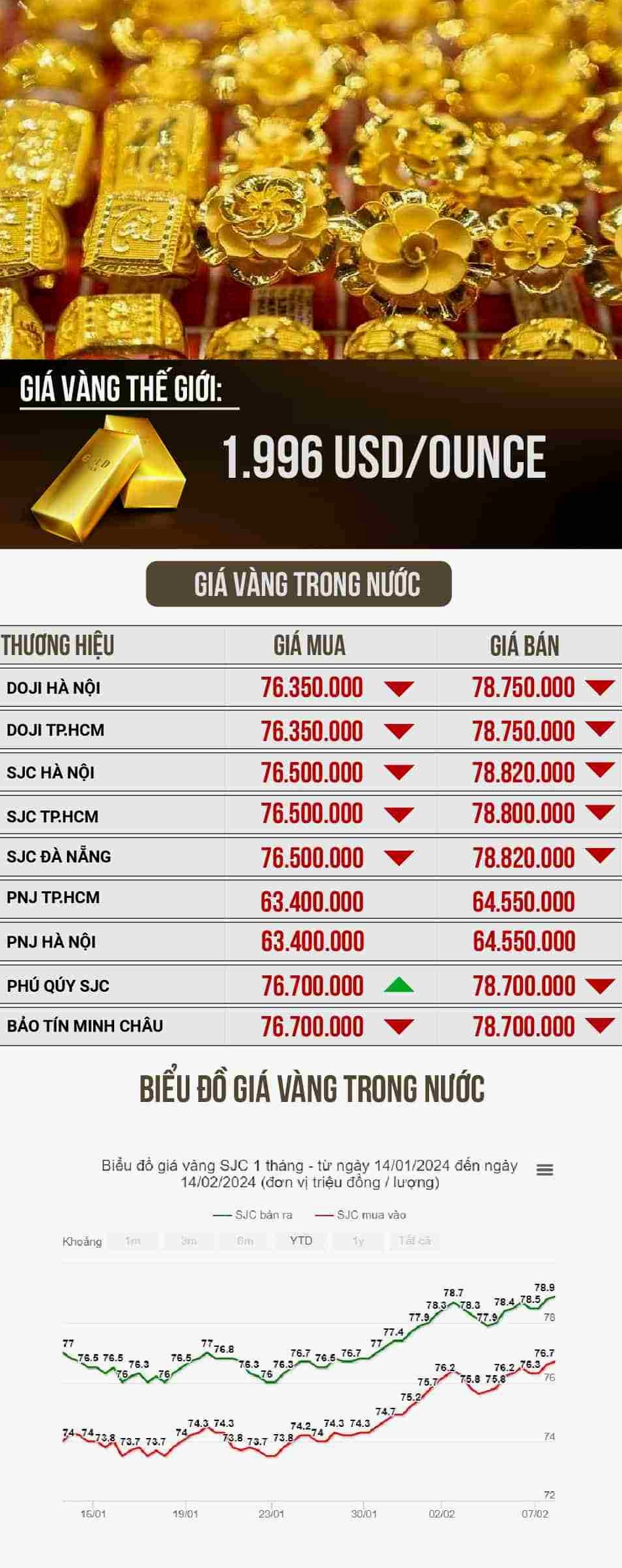 Cận cảnh vàng 990 nguyên chất