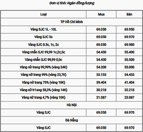Giá Vàng 18K Hôm Nay 2026: Cập Nhật Mới Nhất & Phân Tích Cập nhật giá vàng 18K hôm nay