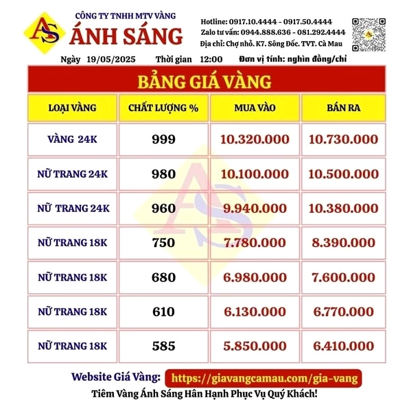 Cập nhật giá vàng Cà Mau ngày hôm nay