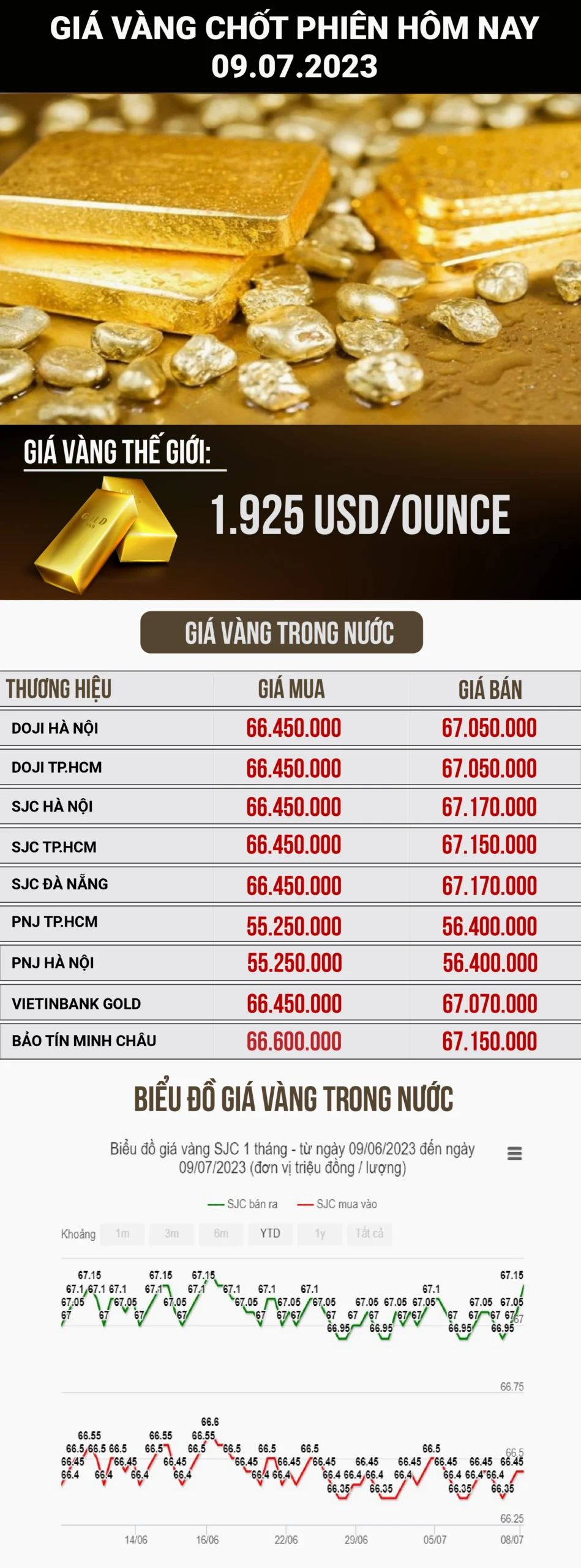 Giá Vàng 97 Hôm Nay Tại Quy Nhơn: Cập Nhật & Phân Tích (2026) Cập nhật giá vàng hôm nay