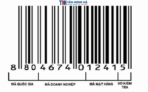 Mã Vạch 880 Của Nước Nào? Giải Mã Nguồn Gốc Sản Phẩm Cấu tạo của mã vạch EAN-13