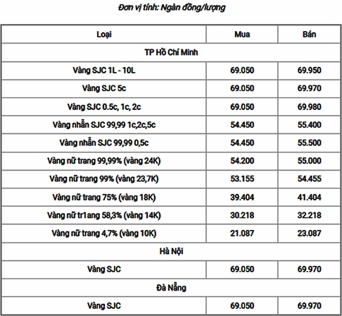 Cửa hàng bán vàng tây 18k