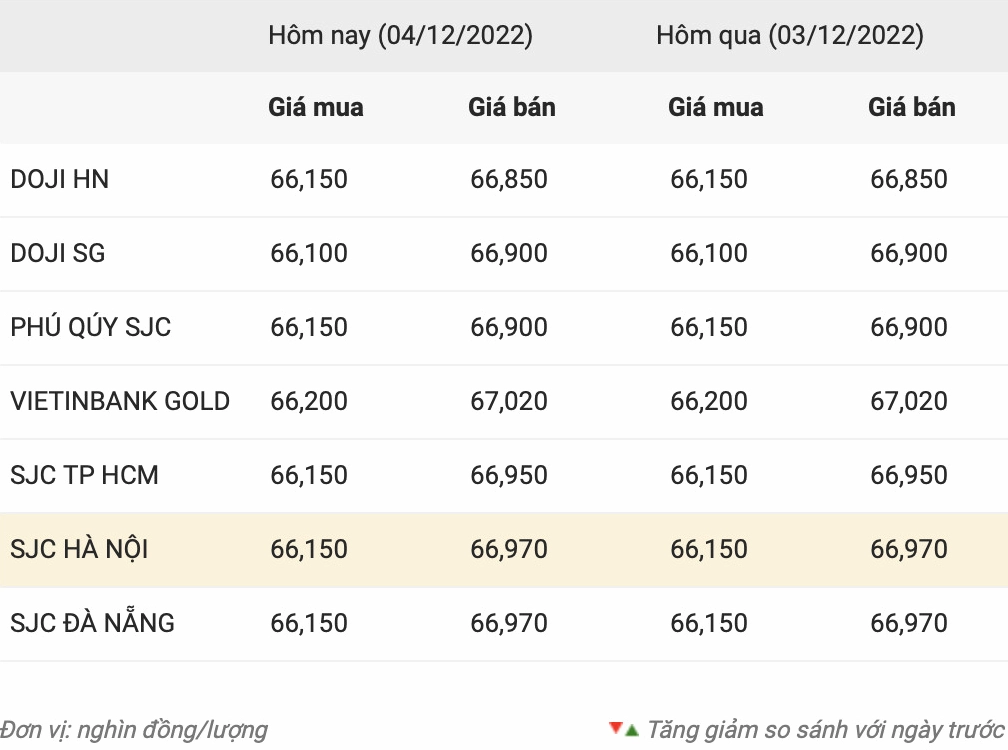 Giá Vàng 97 Hôm Nay Tại Tam Kỳ: Cập Nhật & Phân Tích 2026 Cửa hàng vàng Nghĩa Tin Tam Kỳ