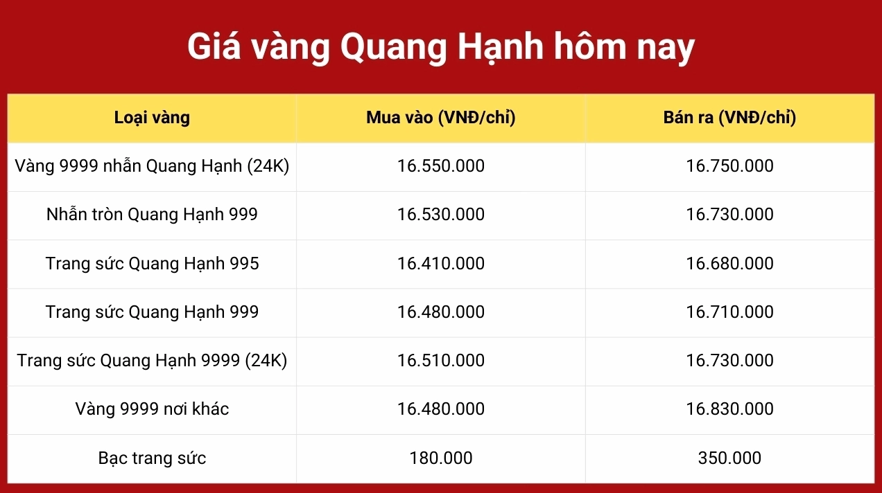 Giá Vàng Nhẫn Hôm Nay Tại Hải Phòng 2026: Cập Nhật & Dự Báo Cửa hàng vàng uy tín tại Hải Phòng