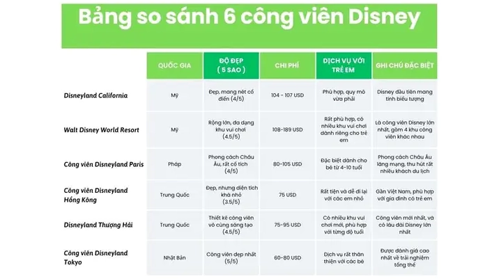 Disneyland Có Ở Những Nước Nào? Khám Phá Các Công Viên Kỳ Diệu Năm 2026 Disneyland Paris