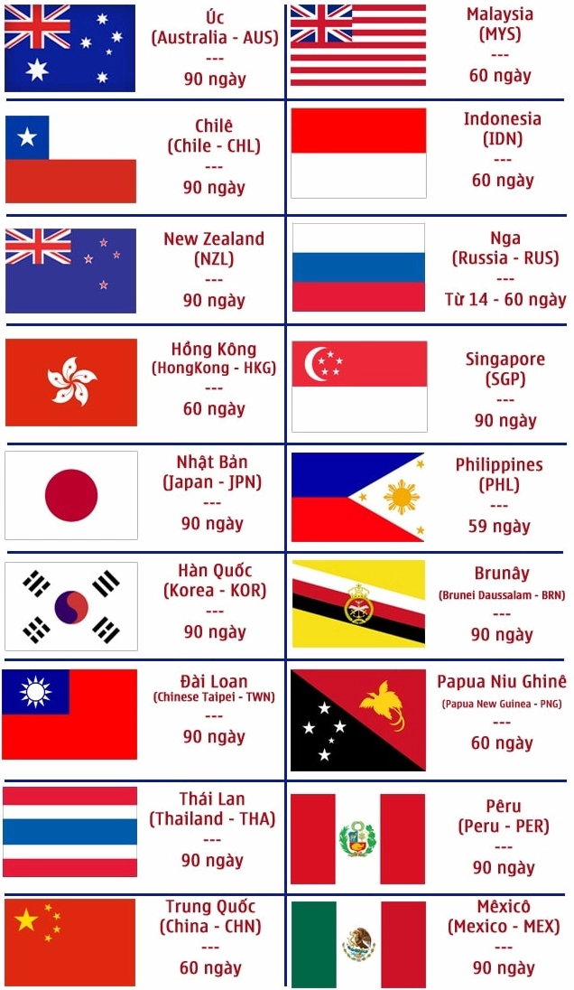 Doanh nhân với thẻ APEC