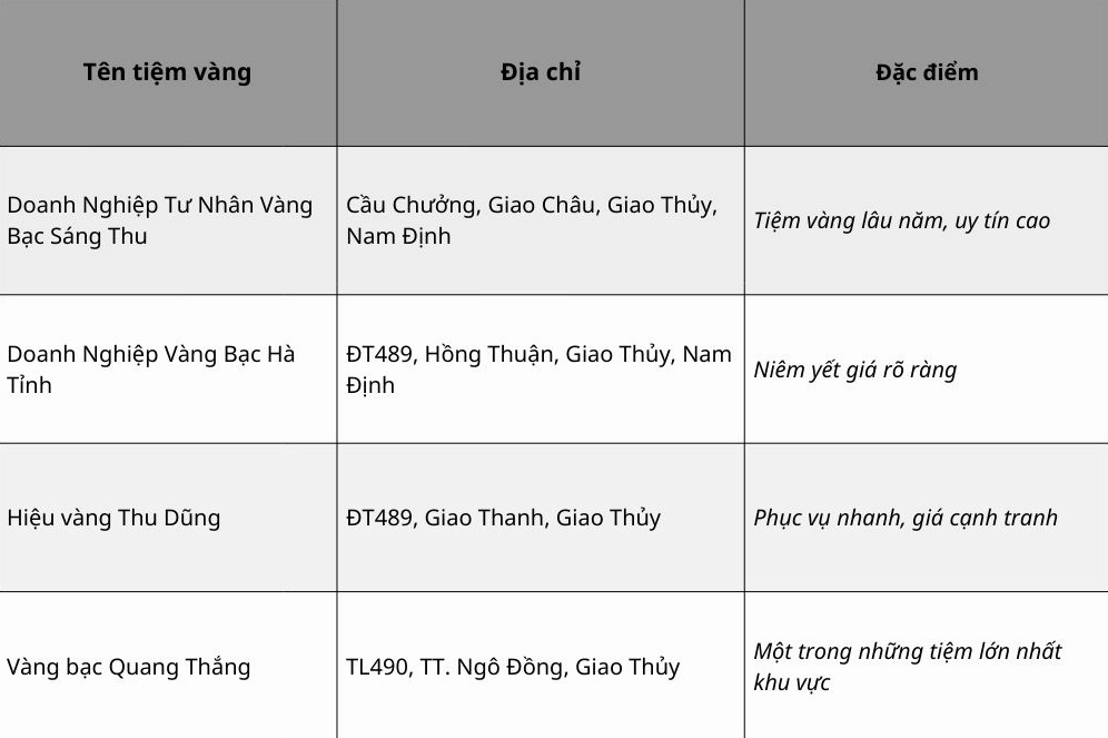 Giá Vàng Giao Thủy Hôm Nay: Dự báo và Phân tích Sâu sắc 2026 Dự báo giá vàng Giao Thủy 2026