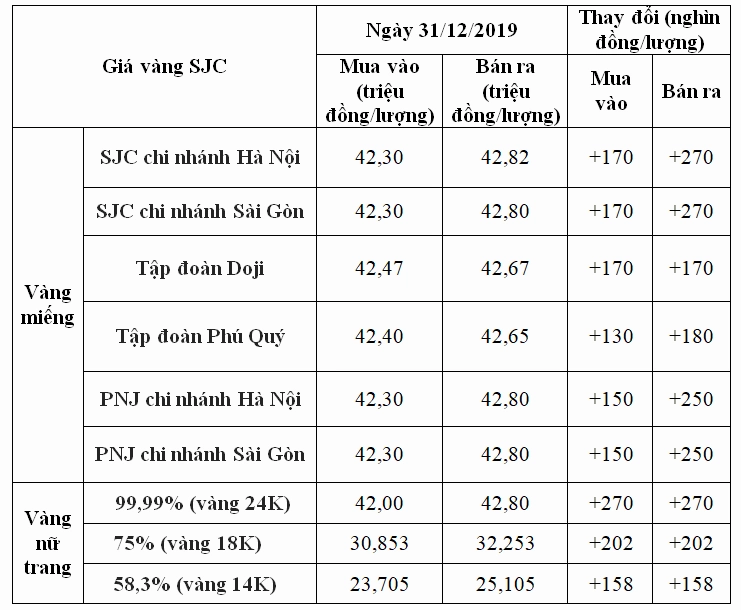 Giá Vàng Năm 2019: Biến Động, Phân Tích Và Dự Báo 2026 Dự báo giá vàng năm 2020 dựa trên diễn biến 2019