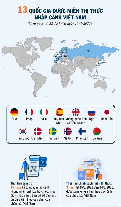Việt Nam Miễn Visa Cho Những Nước Nào? Cập Nhật 2026 Mới Nhất Du khách quốc tế làm thủ tục nhập cảnh tại Việt Nam
