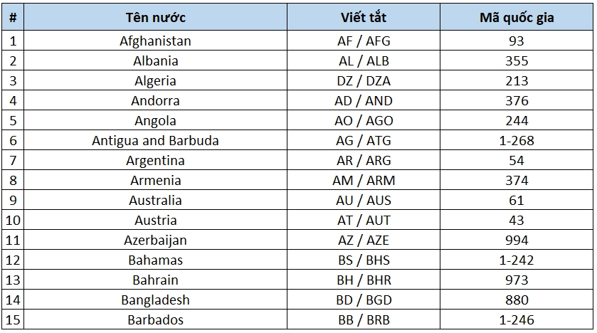 es-la-nuoc-nao-kham-pha-moi-ieu-ve-ten-mien-va-quoc-gia-es_554