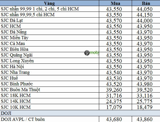 gia-vang-10k-ngay-hom-nay-cap-nhat-va-phan-tich-chi-tiet-202_526