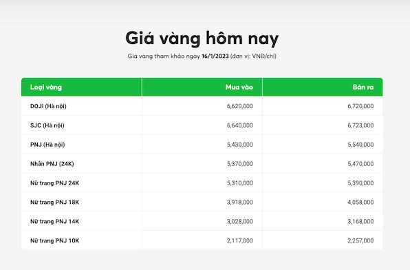 Giá vàng 14k 1 chỉ